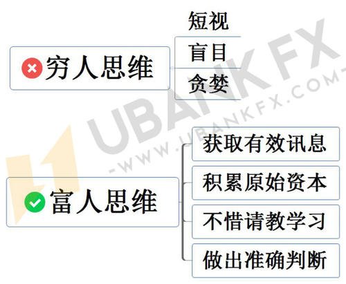 穷人的三种理财方法（穷人理财最佳的理财方法）