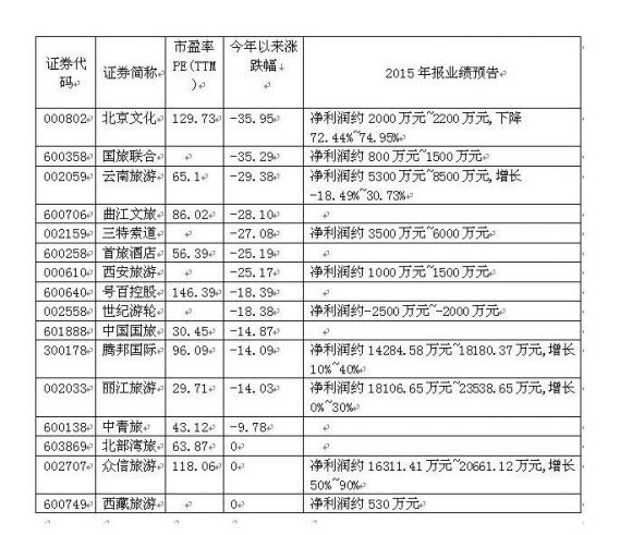 旅游股票有哪些龙头股（2020年旅游龙头股一览表）