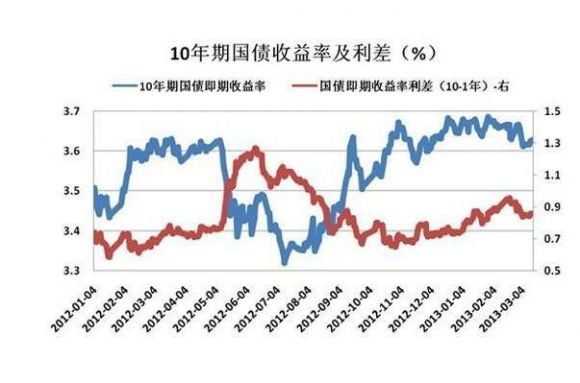 10万国债一年多少利息？如何计算的？