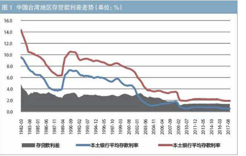 利率市场化是什么意思（利率市场化名词解释及利弊意义）