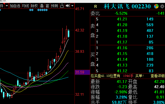 教育股票有哪些龙头股（5个未来估值溢价教育股票推荐）