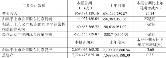 四创电子股票值得买吗（四创电子股票最新行情走势）