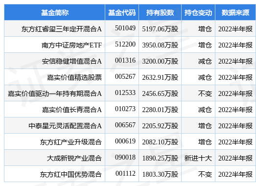 万科a股最新消息（2021年度A股分红派息10派9.761257元）