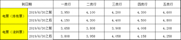 敞口额度什么意思（银行承兑汇票敞口业务简介）