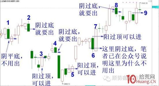 广发强债基金怎么样可靠吗（5个投资基金的方法）