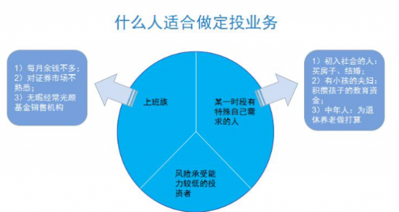 中国银行基金定投怎么样（中银基金定投特点和买入技巧）