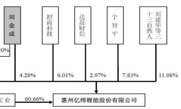 公司股权结构有哪几种（公司股权结构的分类及形成过程）