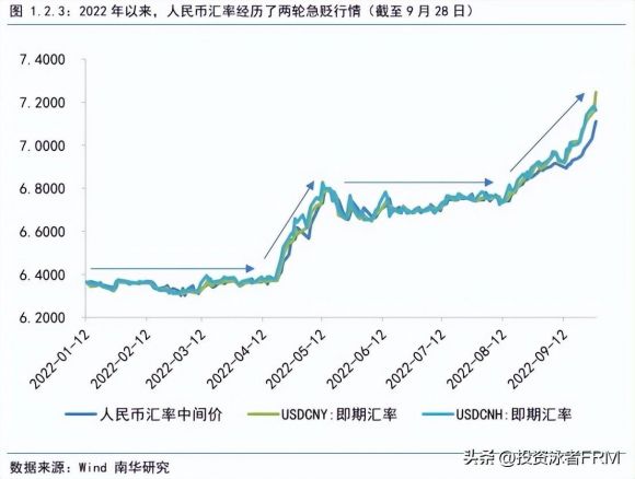 经济硬着陆会怎么样（美国硬着陆世界经济会有哪些变化）