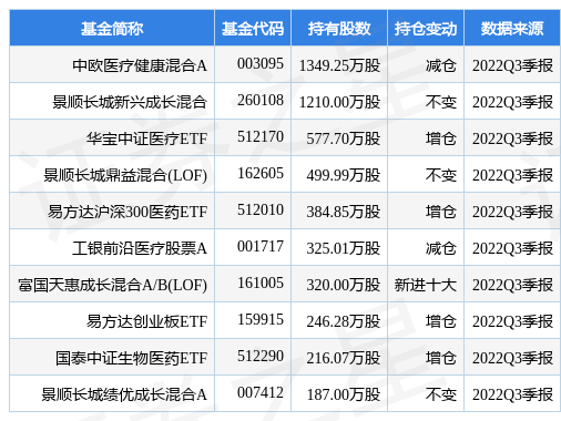 迈瑞医疗国际股份有限公司最新消息（第三季度净利28.15亿元）