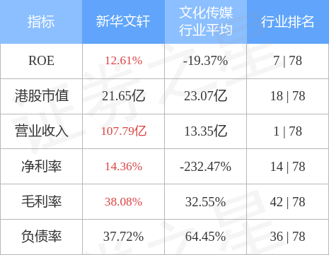 601811新华文轩分红情况（前三季度股东应占净利7.72亿元）