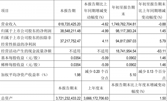 600468百利电气最新消息（2022年前三季度净利润9811.74万元）