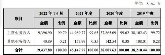 炜冈科技中1签赚多少钱（001256炜冈科技涨停收益预测）