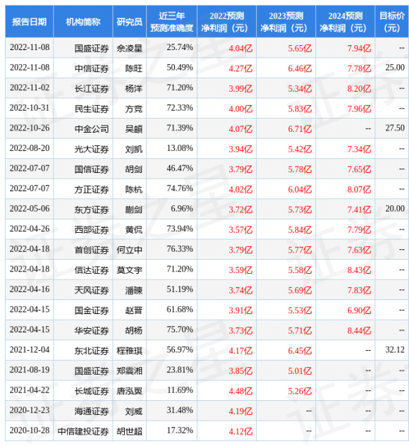 鼎龙股份股票怎么样（浙商证券给予鼎龙股份买入评级）