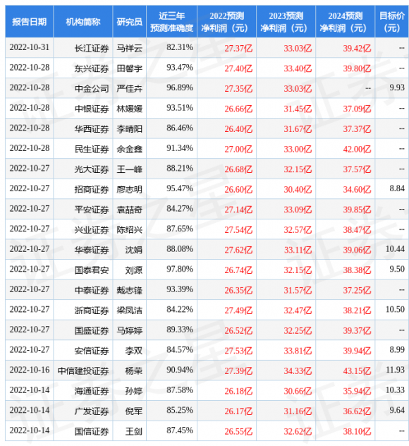 601128常熟银行怎么样（天风证券给予常熟银行买入评级）