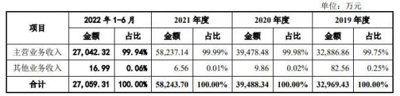 卡莱特中1签能赚多少钱（301391卡莱特打新收益预测）