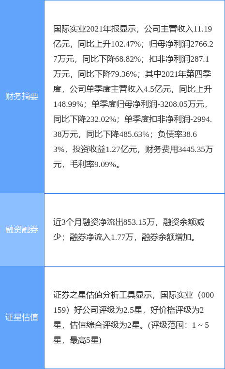 国际实业最新消息资讯（转让万家基金40%股权获证监会核准）