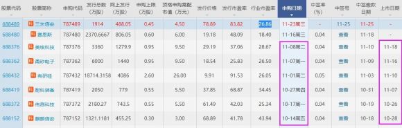 三未信安什么时候上市（688489三未信安上市时间最新消息）