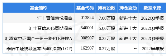 鲁西化工股票最新公告（拟63.95亿元吸收合并鲁西集团）