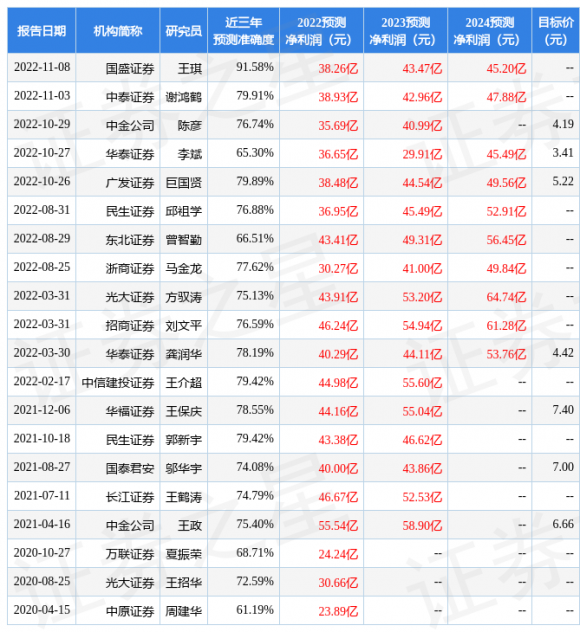 南山铝业股票怎么样（南京证券给予南山铝业增持评级）