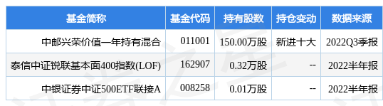 601611中国核建最新公告（1-10月累计实现营收825.35亿元）