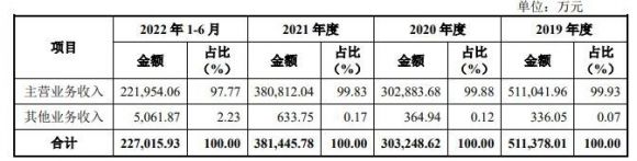 宁波远洋中1签赚多少钱（601022宁波远洋打新收益测测）