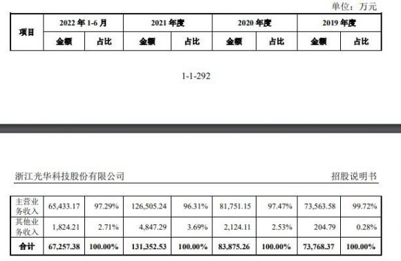 光华股份中1签赚多少钱（001333光华股份打新收益预测）