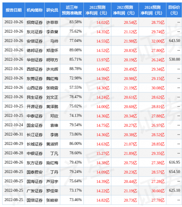 300896爱美客股票怎么样（中国银河给予买入评级，目标价位651.7元）