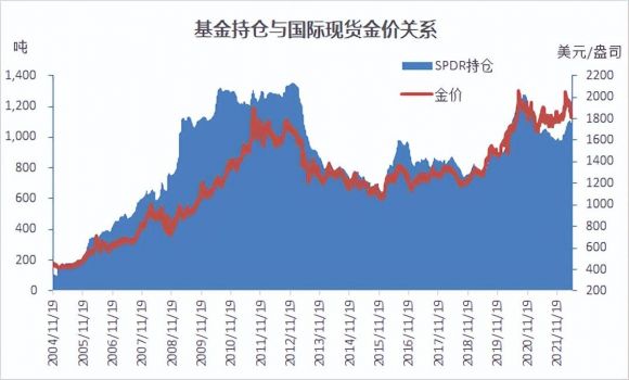 etf持仓量多好吗（ETF持仓变化带来的影响）