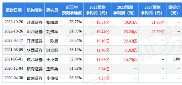 600157永泰能源前景如何（民生证券给予增持评级）