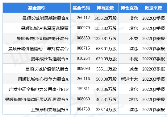 川投能源股票最新情况（拟以40亿元竞买国能大渡河10%股权）