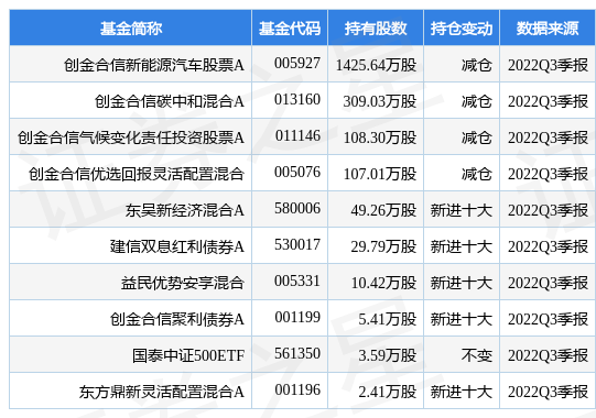 杉杉股份600884股票最新公告（1195.032万股行权股票将于11月16日上市流通）