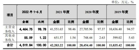 晶品特装1签能赚多少钱（688084晶品特装打新收益分析和预测）