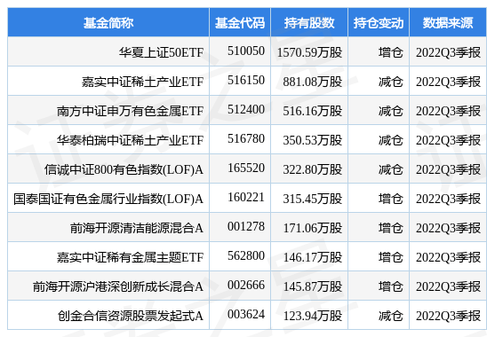 股票600111北方稀土最新公告（对全资子公司新稀捷实施解散清算）