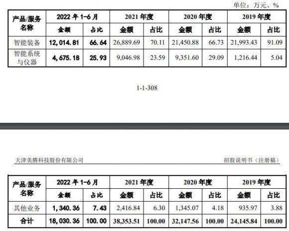 美腾科技1签能赚多少钱（688420美腾科技打新收益分析及预测）