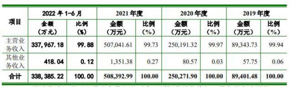 聚和材料1签能赚多少钱（688503聚和材料打新收益预测）