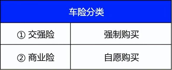 2022车险怎么买最划算（懂车的人只买这3种车险险种）