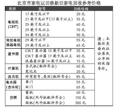 以旧换新家电是套路吗（家电以旧换新政策内容及意义）