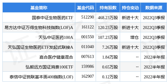 华兰生物工程股份有限公司公告（拟转让新乡部分实物资产及土地使用权）