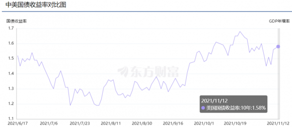 美国国债违约后果有多严重（核爆级别的灾难）