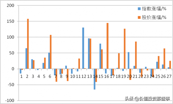 000049德赛电池怎么样（上市27年累计涨幅超64倍）