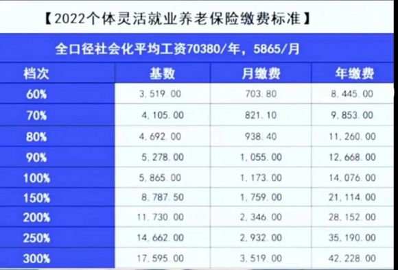 个体灵活就业人员社保交多少好（2022年养老保险缴费新标准）