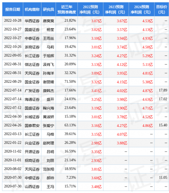 603558健盛集团怎么样（信达证券给予买入评级）