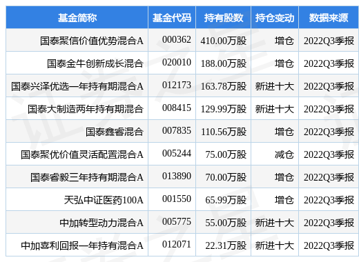 丽珠医药集团股份有限公司最新公告（拟与健康元共同投设合伙企业）