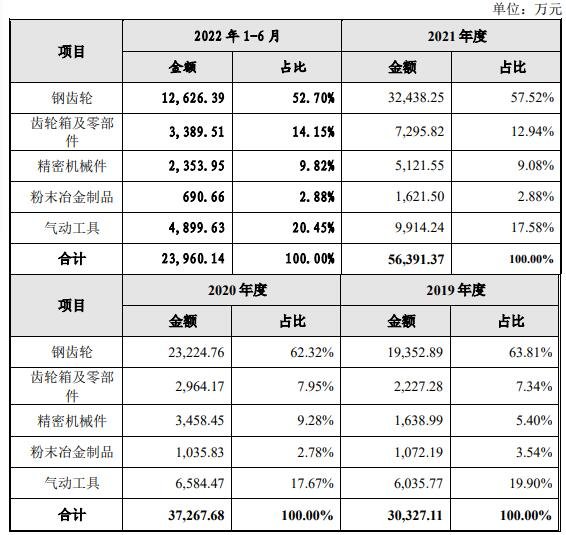 丰立智能中1签能赚多少钱（301368丰立智能打新收益预测）