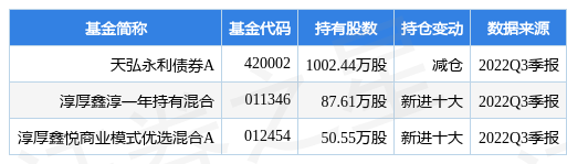 开山股份最新消息（接受控股股东不超2亿元财务资助）