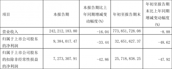 603320迪贝电气三季报（2022年前三季度净利润3265.16万元）