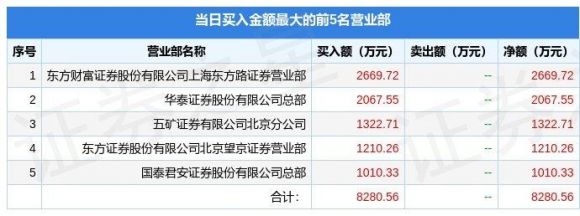 600237铜峰电子最新行情（11月29日龙虎榜数据分析）