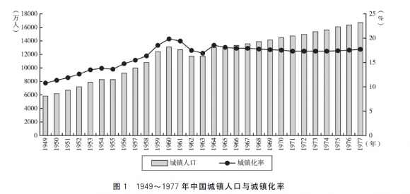 城市化率多少算高（聊聊中国城镇化发展进程）