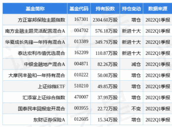 中国人寿股票分红标准（2021年度A股利润分配10派6.5元）