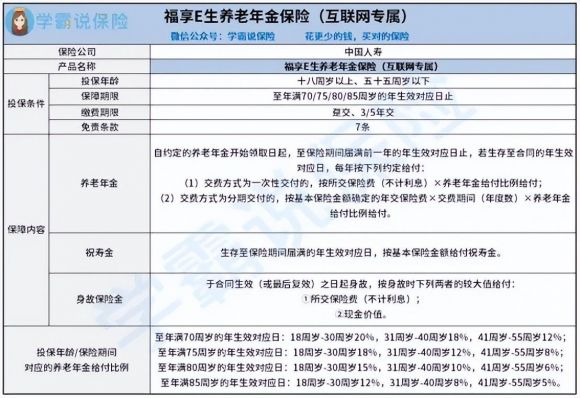 中国人寿养老保险可靠吗（国寿福享E生养老年金保险评测）